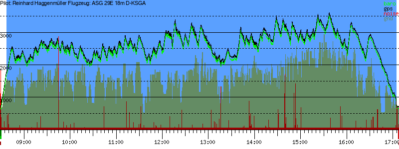 Barometer
